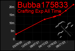 Total Graph of Bubba175833