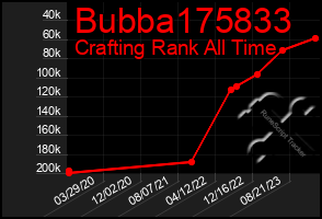 Total Graph of Bubba175833