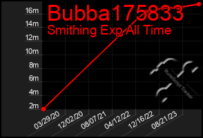 Total Graph of Bubba175833