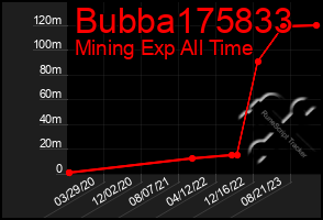 Total Graph of Bubba175833