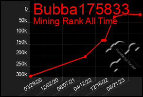 Total Graph of Bubba175833