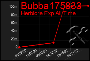 Total Graph of Bubba175833
