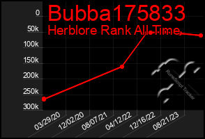 Total Graph of Bubba175833
