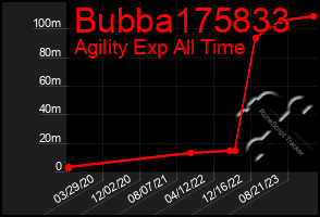Total Graph of Bubba175833