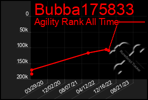 Total Graph of Bubba175833
