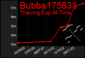 Total Graph of Bubba175833