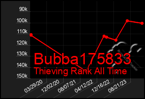Total Graph of Bubba175833