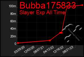 Total Graph of Bubba175833