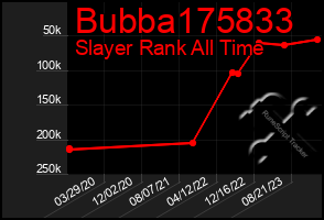 Total Graph of Bubba175833