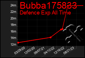 Total Graph of Bubba175833