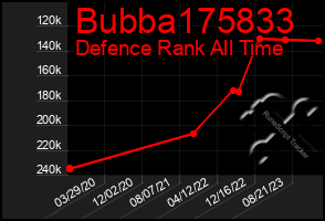 Total Graph of Bubba175833