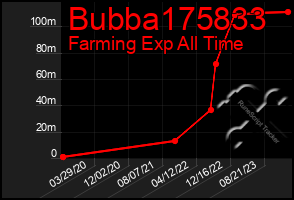 Total Graph of Bubba175833
