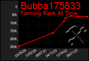 Total Graph of Bubba175833
