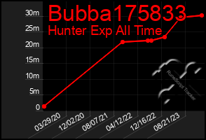 Total Graph of Bubba175833