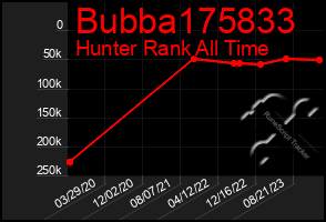 Total Graph of Bubba175833