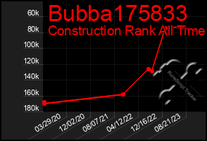 Total Graph of Bubba175833