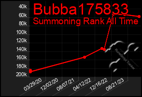 Total Graph of Bubba175833