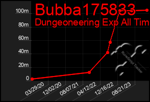 Total Graph of Bubba175833