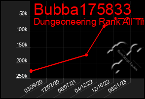 Total Graph of Bubba175833
