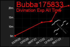 Total Graph of Bubba175833