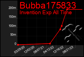 Total Graph of Bubba175833