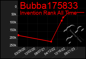Total Graph of Bubba175833