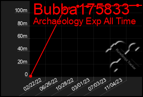 Total Graph of Bubba175833
