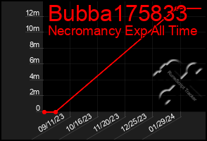 Total Graph of Bubba175833