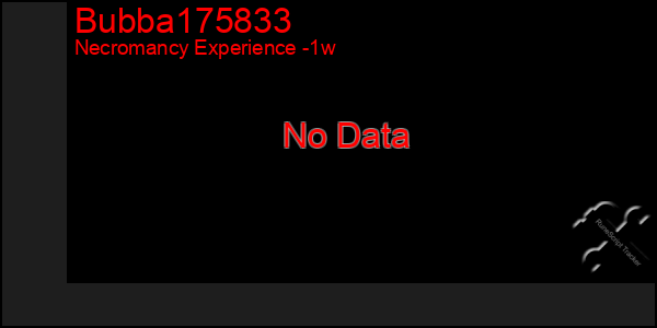 Last 7 Days Graph of Bubba175833