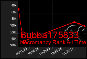 Total Graph of Bubba175833