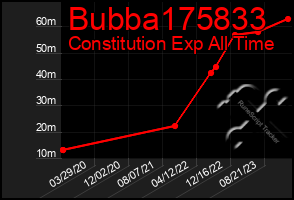 Total Graph of Bubba175833