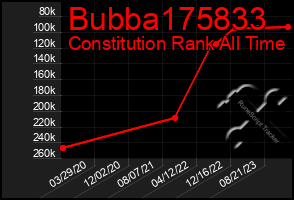 Total Graph of Bubba175833