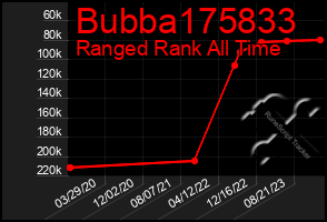 Total Graph of Bubba175833