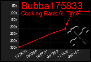 Total Graph of Bubba175833