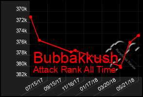 Total Graph of Bubbakkush