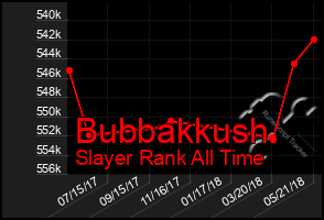 Total Graph of Bubbakkush