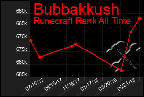 Total Graph of Bubbakkush