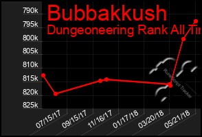 Total Graph of Bubbakkush