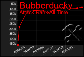 Total Graph of Bubberducky