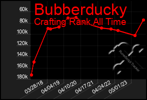 Total Graph of Bubberducky