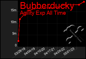Total Graph of Bubberducky