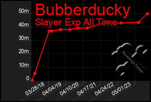 Total Graph of Bubberducky