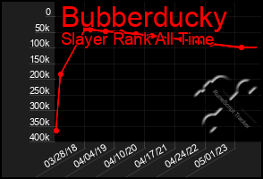 Total Graph of Bubberducky