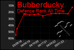 Total Graph of Bubberducky