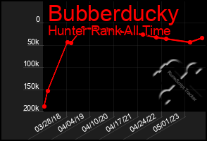 Total Graph of Bubberducky