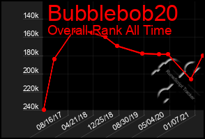 Total Graph of Bubblebob20