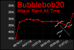 Total Graph of Bubblebob20