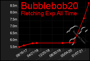 Total Graph of Bubblebob20