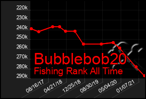 Total Graph of Bubblebob20