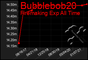 Total Graph of Bubblebob20